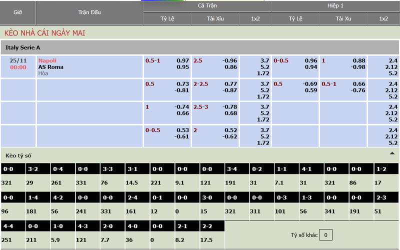 Nhận định kèo Napoli vs AS Roma